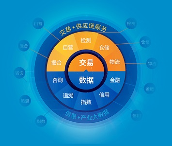 ��ؽ��ɼ������Ʒ