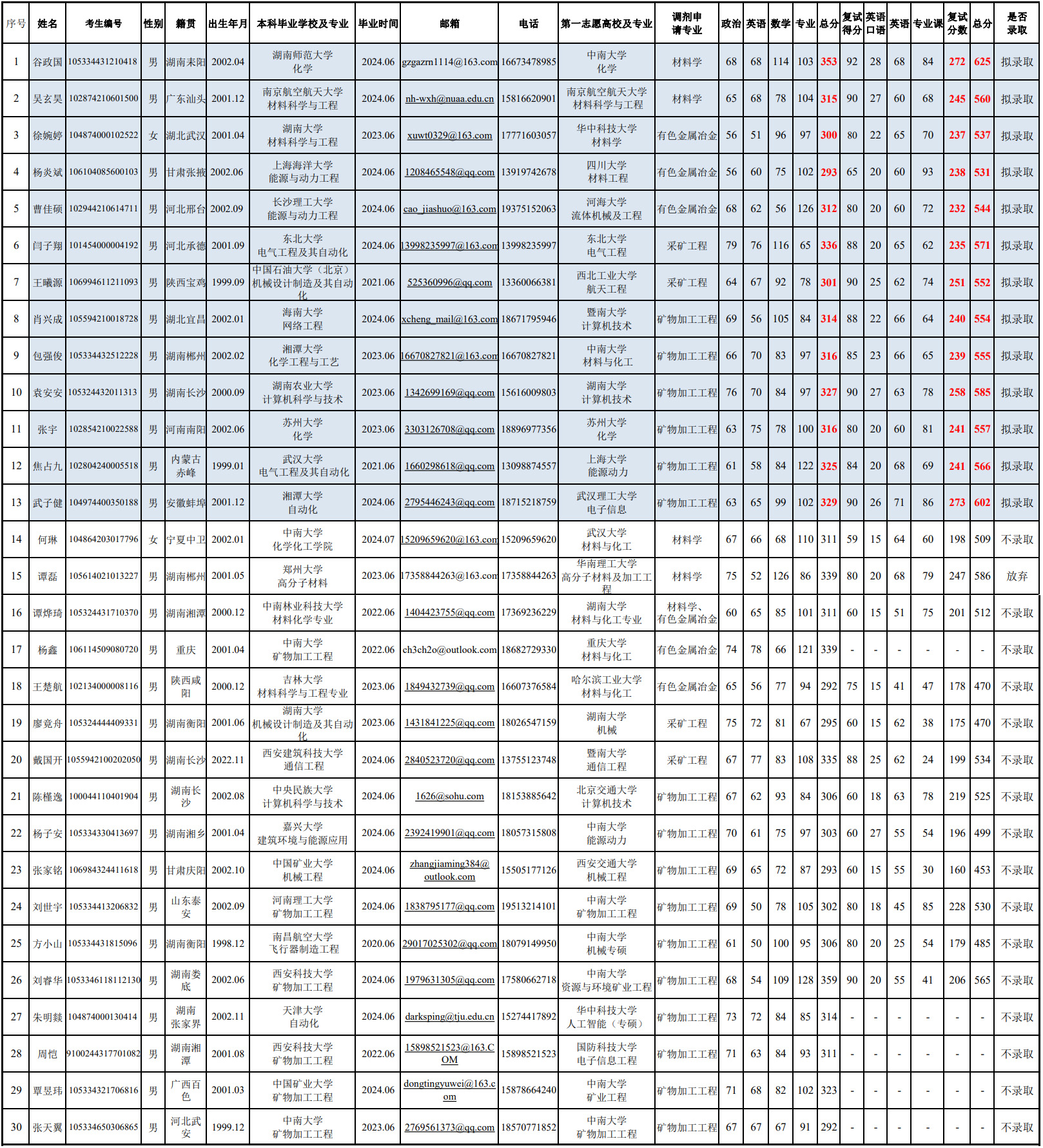 ����������(haha)ʮ����Ӫ,��������